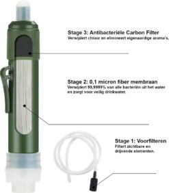 Merkloos Fllterwell Waterfilter - Survival - Zuiver & Schoon Drinkwater - Lichtgewicht - Water Filter - Outdoor - Hiking & Wandelen -Ketelwinkel 1052x1200