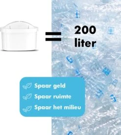 DAFI Filterpatronen 12 Stuks, Geschikt Voor Brita Maxtra, Brita Maxtra+ Waterfilterkannen, Geproduceerd In Europa, Waterfilterpatroon 12 Pack -Ketelwinkel 1075x1200 1