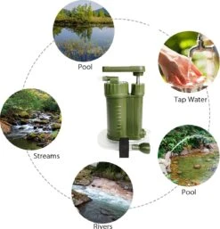 Luxe Water Filter Straw Incl. Waterzak - Complete Set - Waterfilter - Waterfles - Waterzuiveraar - Outdoor Life - Survival - BPA-vrij - Filtert 5000LL -Ketelwinkel 1155x1200