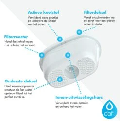 DAFI Filterpatronen 12 Stuks, Geschikt Voor Brita Maxtra, Brita Maxtra+ Waterfilterkannen, Geproduceerd In Europa, Waterfilterpatroon 12 Pack -Ketelwinkel 1196x1200 1