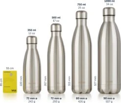 Blumtal Thermosfles - Met Dubbele Wand - Thermosbeker Koffie, Thee En Koele Dranken - Travel Mug - 750ml - Lichtblauw -Ketelwinkel 1200x1022 8