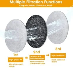 Drinkfontein Filters 6 Stuks - Navulling Kattenfontein - Water Filter - Drinkfilters - Filter Waterreservoir - Waterfilter Drinkfontein 10 Drinkfontein Filters 6 Stuks - Navulling Kattenfontein - Water Filter - Drinkfilters - Filter Waterreservoir - Waterfilter Drinkfontein -Ketelwinkel 1200x1174