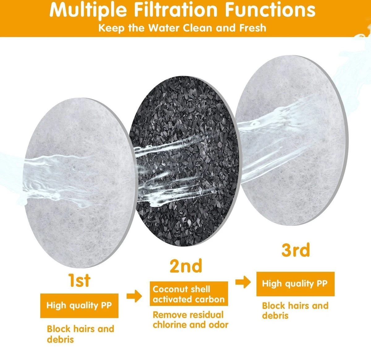 Drinkfontein Filters 6 Stuks - Navulling Kattenfontein - Water Filter - Drinkfilters - Filter Waterreservoir - Waterfilter Drinkfontein 4 Drinkfontein Filters 6 Stuks - Navulling Kattenfontein - Water Filter - Drinkfilters - Filter Waterreservoir - Waterfilter Drinkfontein - Afbeelding 4