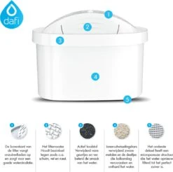 DAFI Filterpatronen 12 Stuks, Geschikt Voor Brita Maxtra, Brita Maxtra+ Waterfilterkannen, Geproduceerd In Europa, Waterfilterpatroon 12 Pack -Ketelwinkel 1200x1197