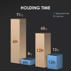 Slimme Thermosfles Met LCD Temperatuur Display - Curver Isolatiefles 0,5 Liter - Dubbelwandige Thermosfles - Thermosbeker - Isoleerfles - Thermoskan - Travel Mug - Bidon Drinkfles - Koffiebeker - Drinkflessen - RVS - Smart Thermos - Bidon - Metaal -Ketelwinkel 1200x1200 330