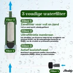 Waterfilter Survival Steddy Pro - Zuiver Gratis Drinkwater - Waterfles Waterzuivering - Waterfilter Kraan - Outdoor - FILTER 4000 LITER! -Ketelwinkel 1200x1200 71