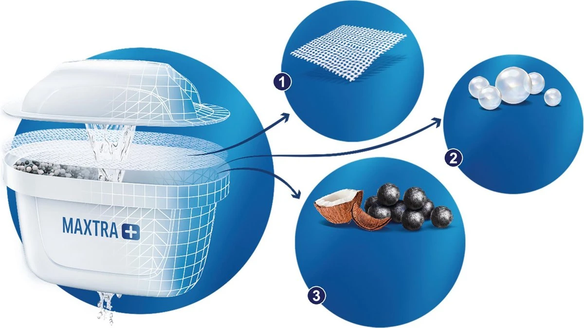 BRITA - Waterfilterpatroon MAXTRA+ 6Pack 3 BRITA - Waterfilterpatroon MAXTRA+ 6Pack - Afbeelding 3