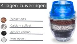 Waterfilter Voor Op De Kraan - 2 Stuks - Zuiver Water - Waterontkalker - Waterzuivering - Kraanfilter - Waterontharder - Blauw -Ketelwinkel 1200x685
