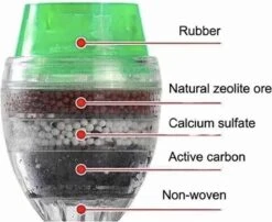 Kraanwater Filter-schoon Drinkwater- Anti Kalk Water- Water Reiniger-waterzuiveraar- Waterzuivering- Kraanfilter- Water Filter- Waterontharder -Ketelwinkel 1200x979