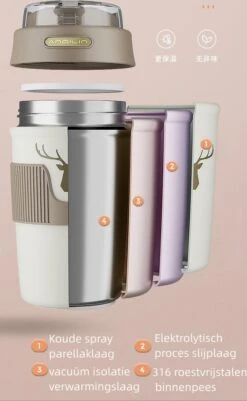 Floraweg Cup - Drinkbeker To GO- Lekvrij Dubbelwandig ,RVS 316, Thermosbeker Koffiebeker- Koffie En Thee - 400ml Zwart 21 Floraweg Cup - Drinkbeker To GO- Lekvrij Dubbelwandig ,RVS 316, Thermosbeker Koffiebeker- Koffie En Thee - 400ml Zwart -Ketelwinkel 739x1200