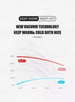 Slimme Thermosfles Met LCD Temperatuur Display - Curver Isolatiefles 0,5 Liter - Dubbelwandige Thermosfles - Thermosbeker - Isoleerfles - Thermoskan - Travel Mug - Bidon Drinkfles - Koffiebeker - Drinkflessen - RVS - Smart Thermos - Bidon - Metaal -Ketelwinkel 883x1200 1